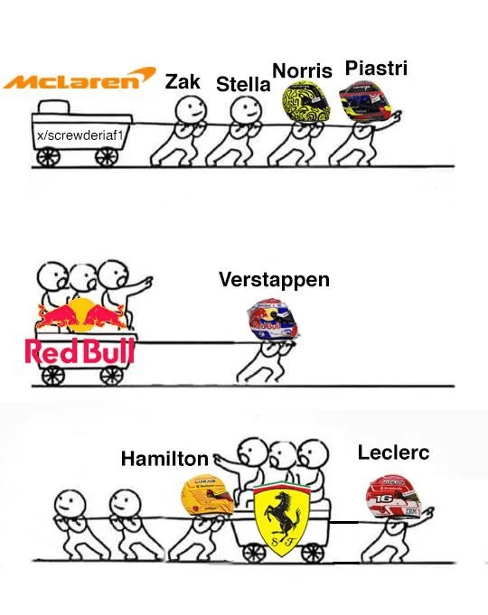 Rowing in the same direction